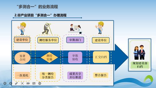 极简极速 为企解难题 青岛自贸片区全面启动工程建设项目“多测合一”测绘服务